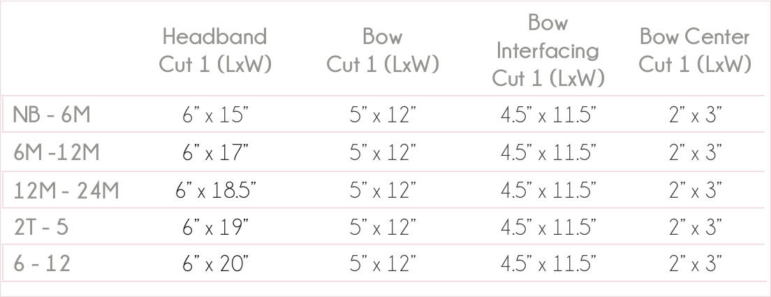 Bow Chart